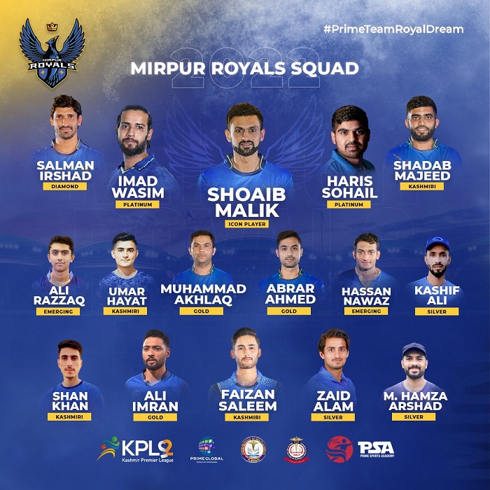 Mirpur Royals Players List KPL 2022
