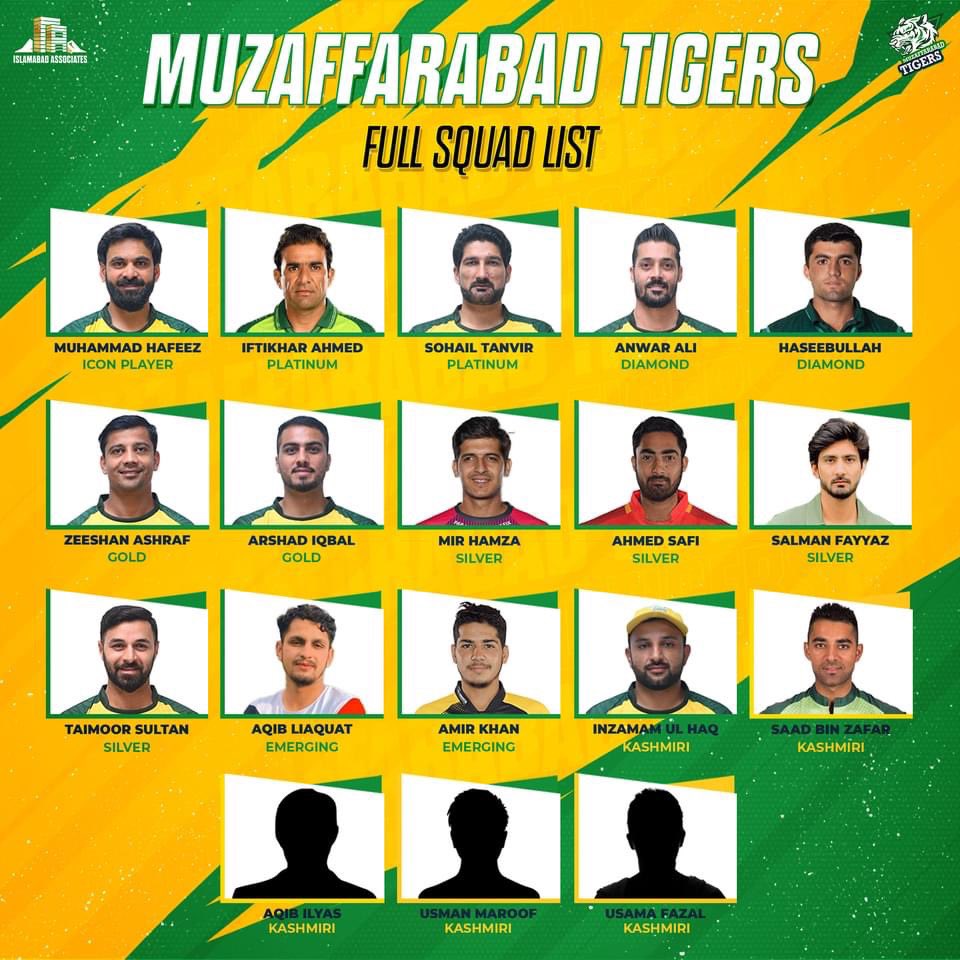 Muzaffarabad Tigers Picks 2022