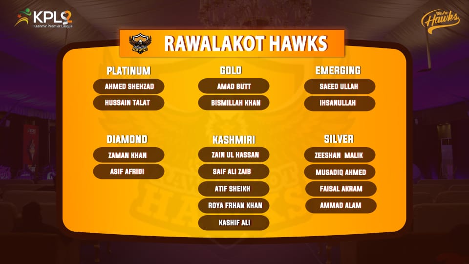 Rawalakot Hawks Final Picks 2022