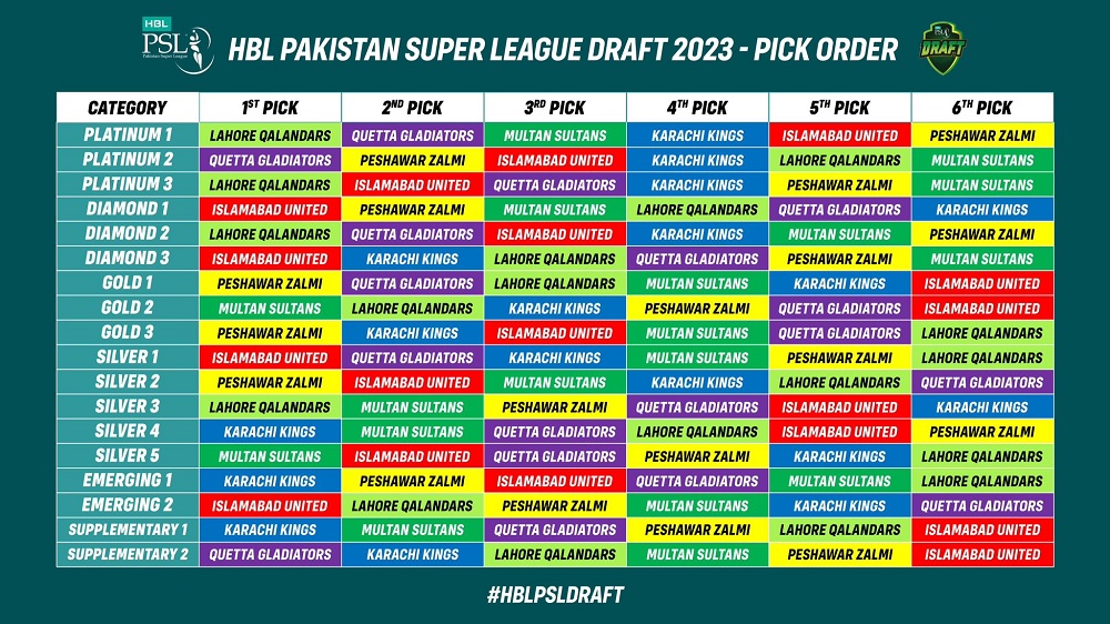 PSL 2023 Pick Order